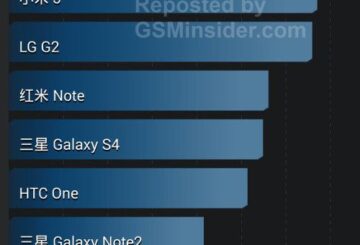 ZTE Nubia Z7 Antut Benchmark