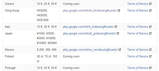 google play gift card