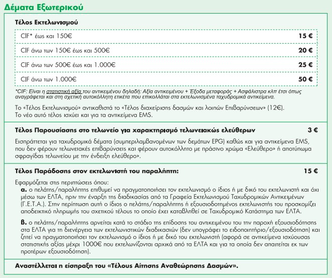 εκτελωνισμοσ εισαγωγεσ απο κινα