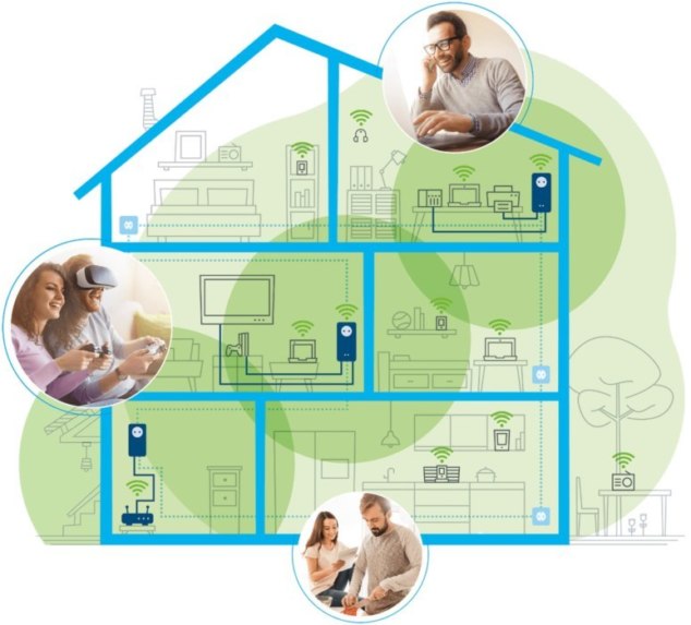 Devolo Magic 2 Mesh WiFi