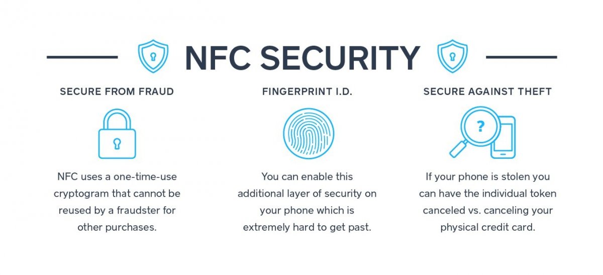 NFC και ασφάλεια