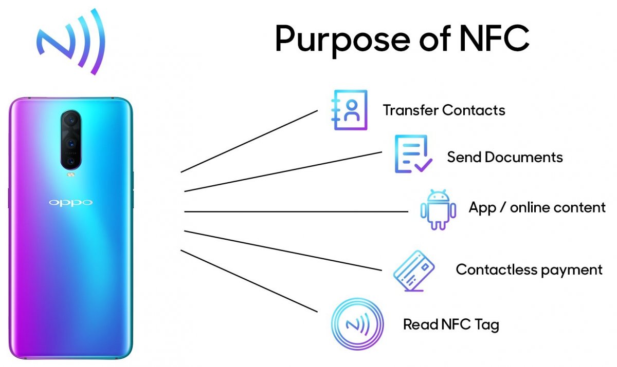 Έχει το κινητό σου NFC;