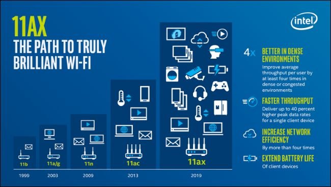 Wifi 6 AX Router