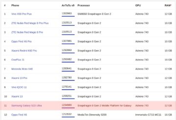 Galaxy S23 Ultra antutu