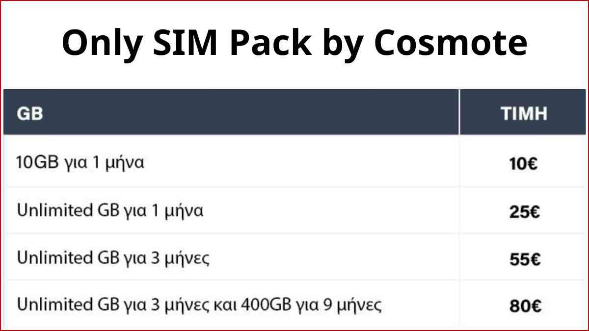 only sim pack απεριόριστο internet