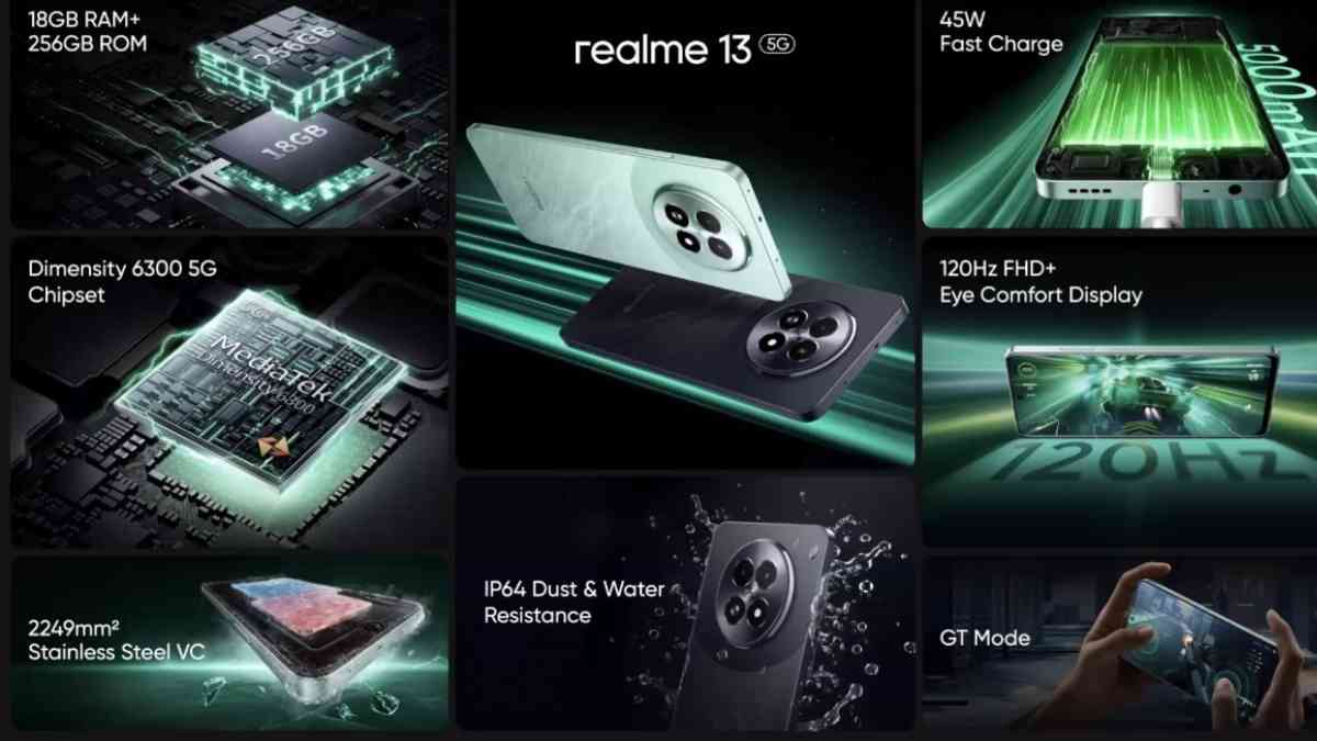 Realme 13 review